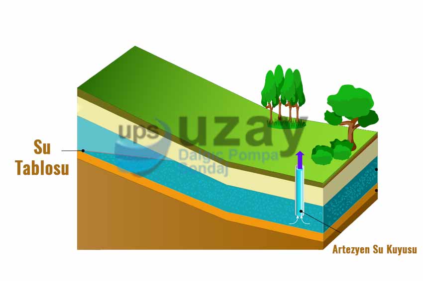 Artezyen Su Kuyusu Nasıl Açılır? - Uzay Sondaj