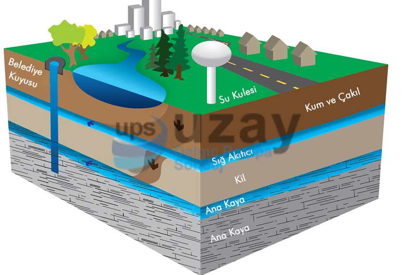 Sondaj Çalışmalarında Yer Altı Su Basıncının Önemi - Uzay Sondaj