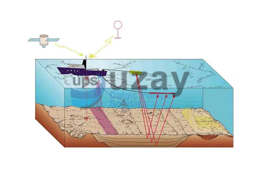 Su Etüdü Jeofizik Yöntemle mi Yapılıyor? - Uzay Sondaj